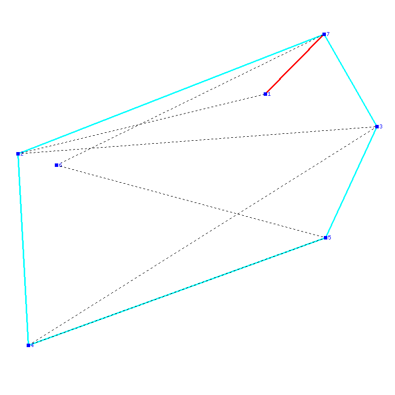 Flugauswertung